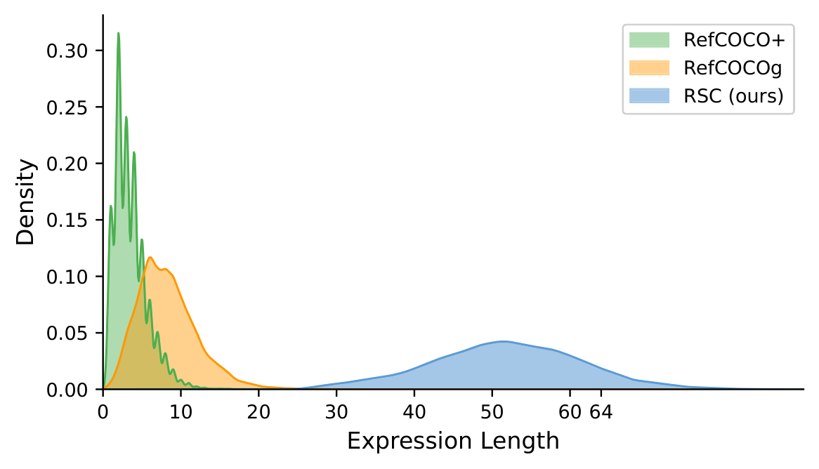 Query length distribution